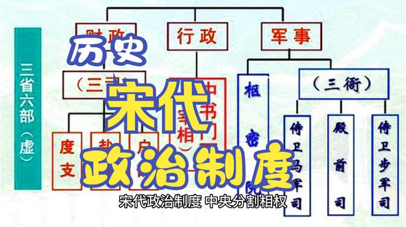 宋代人物:用故事化叙述手法吸引读者了解历史