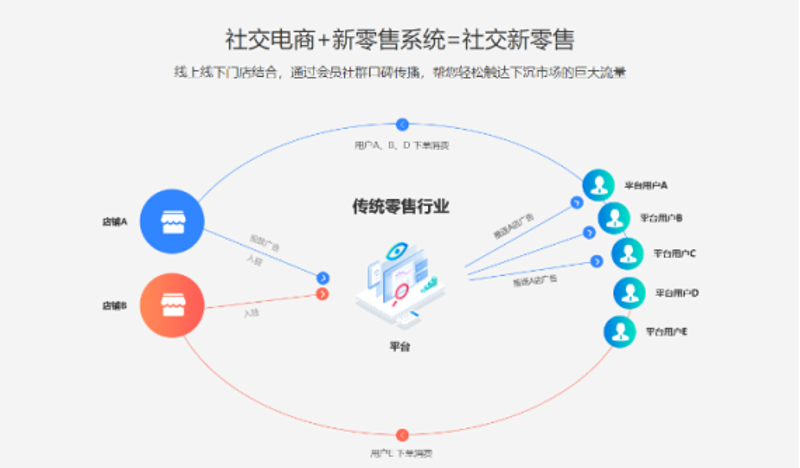 宋代政治：从中央集权到文官制度的演变