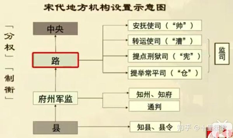 宋代政治:从权力的天平到文人的舞台